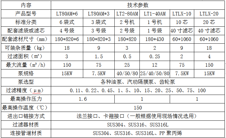 化工涂料(圖2) 化工涂料(圖2)