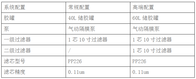 涂布過濾器(圖3)